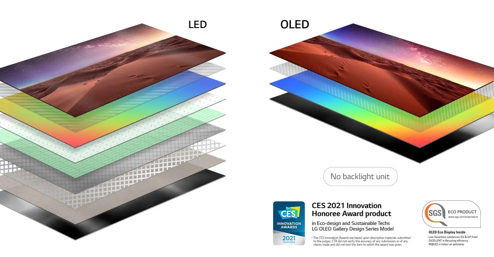 تلویزیون ال جی 65 اینچ C1 2021