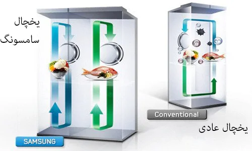 هوای دو گانه یخچال ساید RS51 سامسونگ
