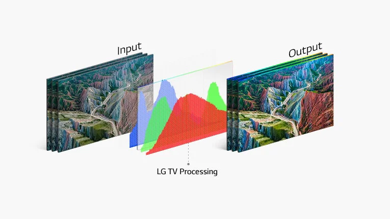 فناوری HDR10 PRO  تلویزیون 65 اینچ نانوسل ال جی NANO80 2021