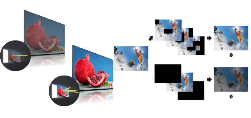 زاویه دید مناسب تلویزیون سونی X9500H 