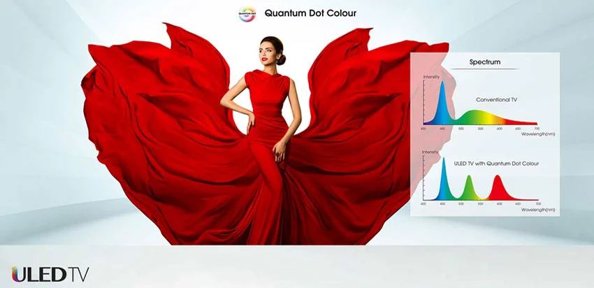 خرید تلویزیون - هایسنس 55 اینچ 4K ULED اسمارت U8QF  با ترکیب رنگ زنده HDR