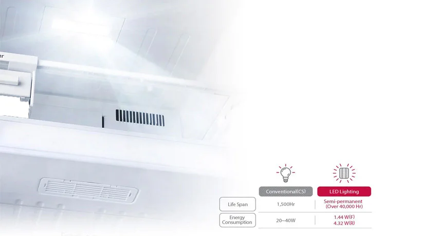 روشنایی led  یخچال فریزر بالا پایین ال جی f822 دودی